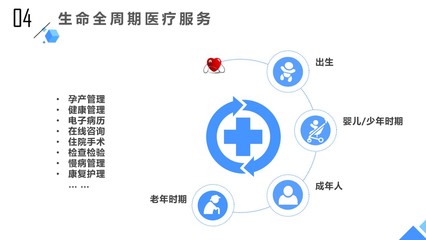 医疗行业峰会启示录 互联医院、产品公式与未来服务格局的深度思考