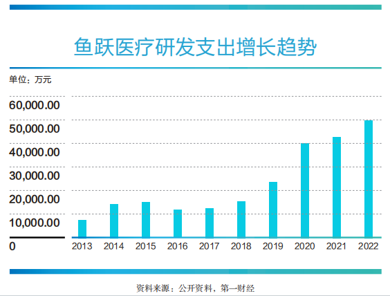 鱼跃医疗 创新为剑，破壁高端医疗器械产业——中国科创力量的医疗服务样本